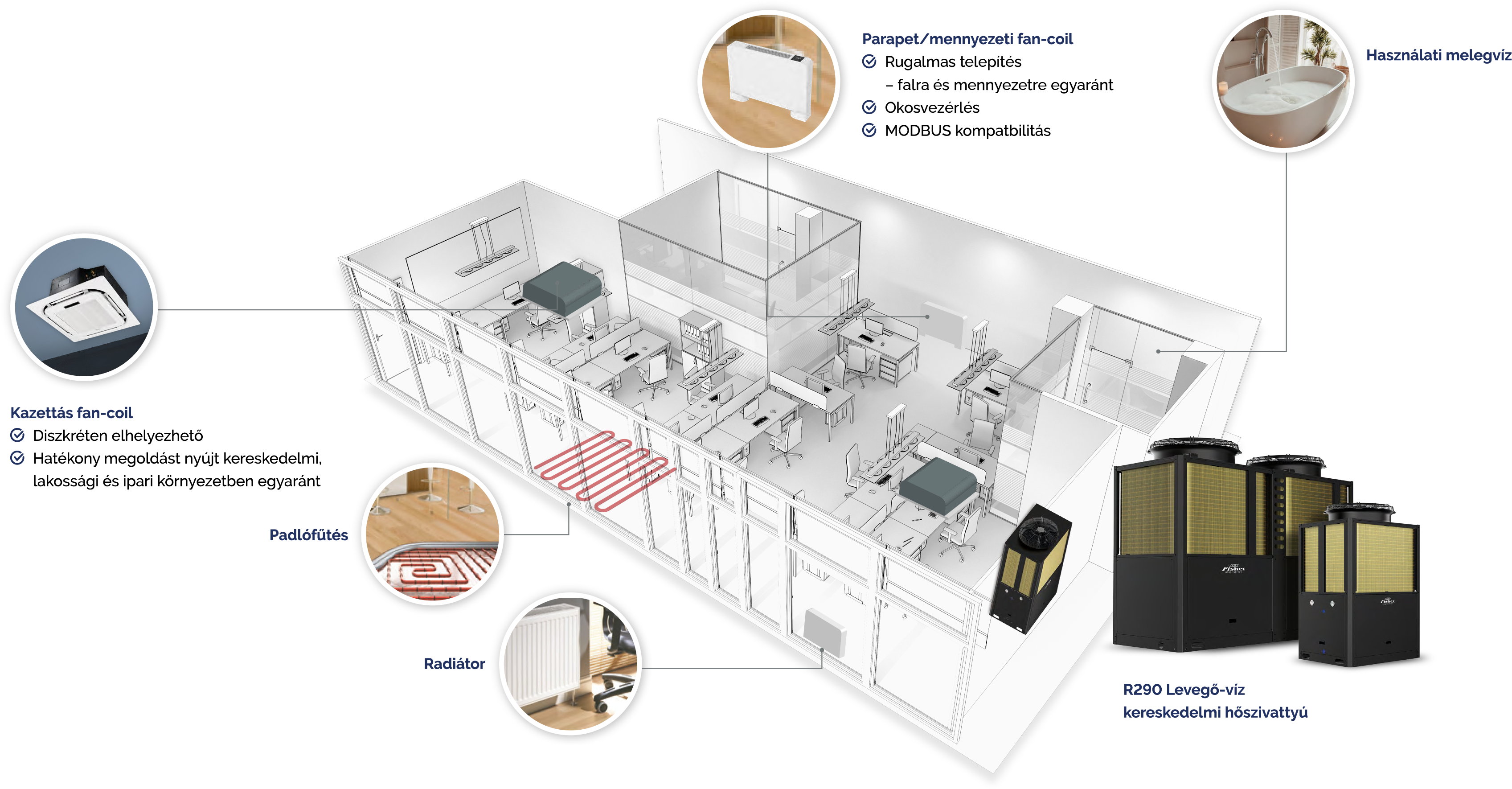 R290 Aquanova infografika 1