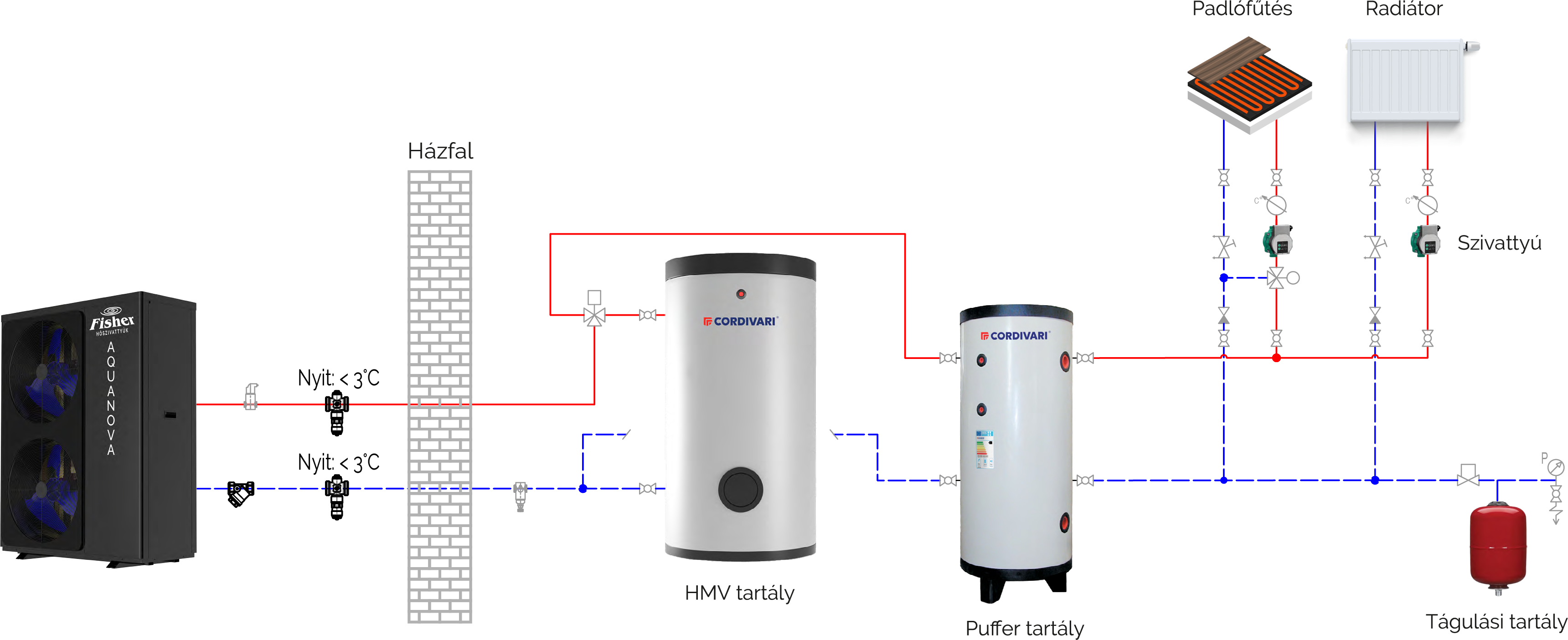 rendszerkapcsolas r290aquanova